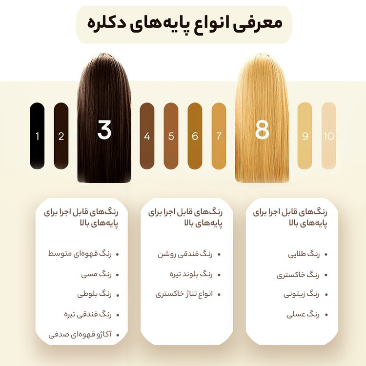 رنگ مو دوشس شماره 12.10 حجم 125 میلی لیتر رنگ کریستالی صدفی